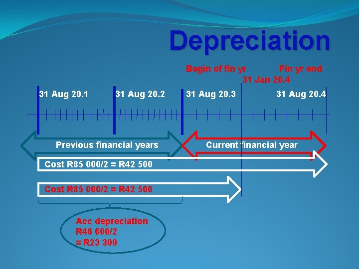 Depreciation Begin of fin yr Fin yr end 31 Jan 20. 4 31 Aug