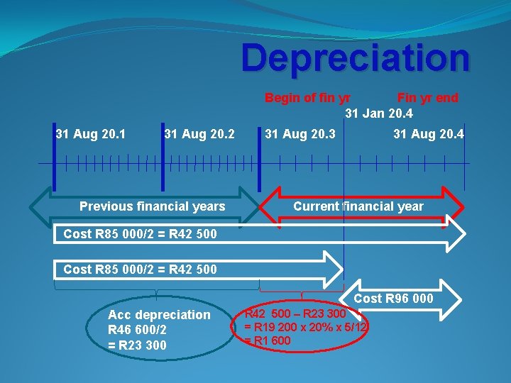 Depreciation Begin of fin yr Fin yr end 31 Jan 20. 4 31 Aug
