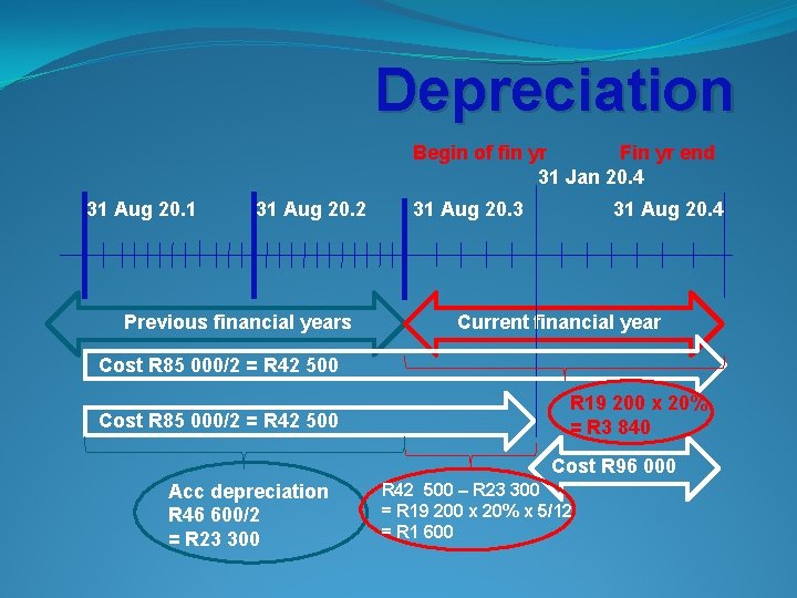 Depreciation Begin of fin yr Fin yr end 31 Jan 20. 4 31 Aug