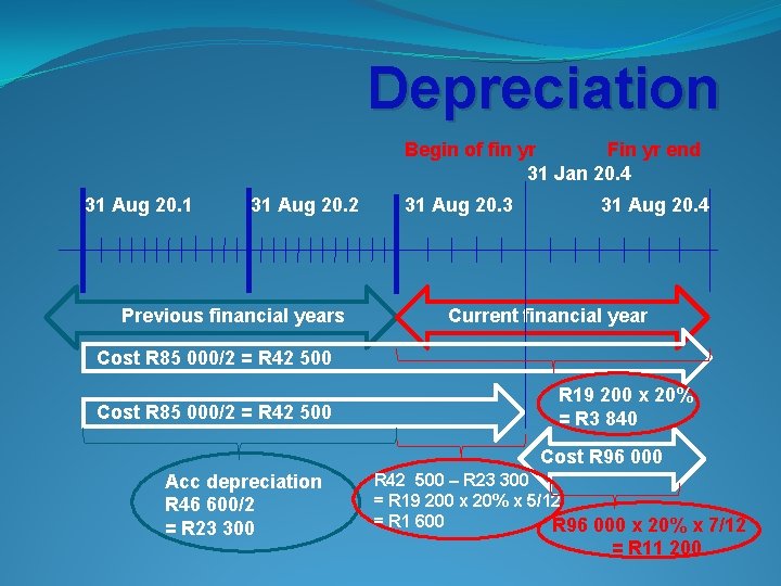 Depreciation Begin of fin yr Fin yr end 31 Jan 20. 4 31 Aug