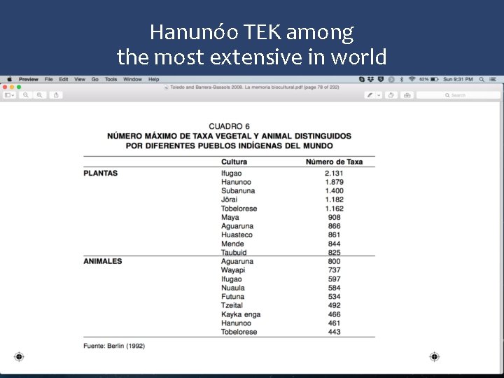 Hanunóo TEK among the most extensive in world 