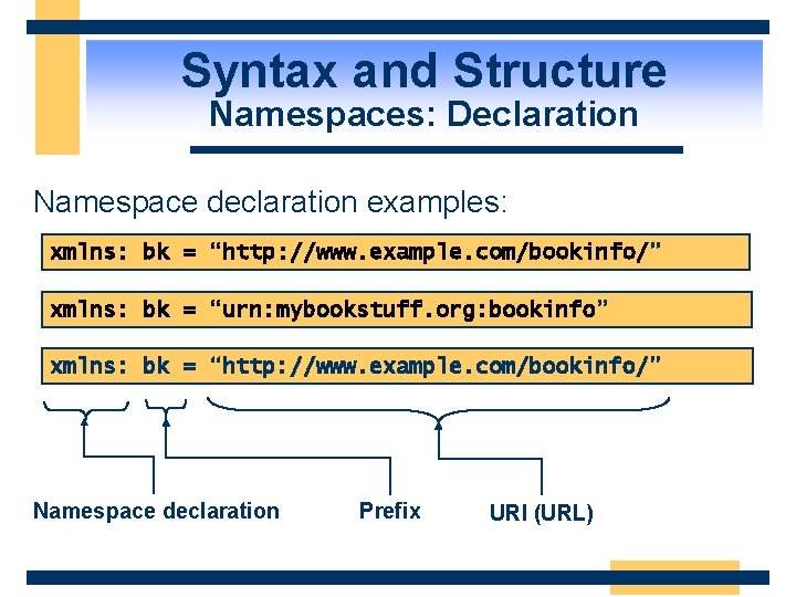 Syntax and Structure Namespaces: Declaration Namespace declaration examples: xmlns: bk = “http: //www. example.
