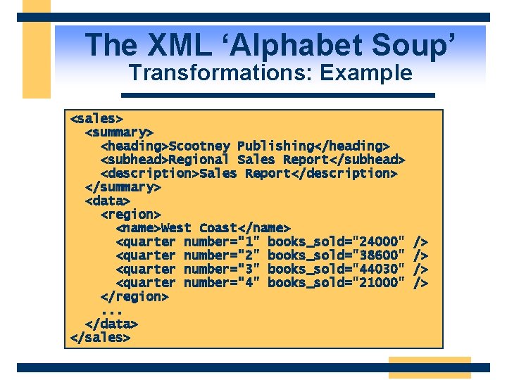 The XML ‘Alphabet Soup’ Transformations: Example <sales> <summary> <heading>Scootney Publishing</heading> <subhead>Regional Sales Report</subhead> <description>Sales