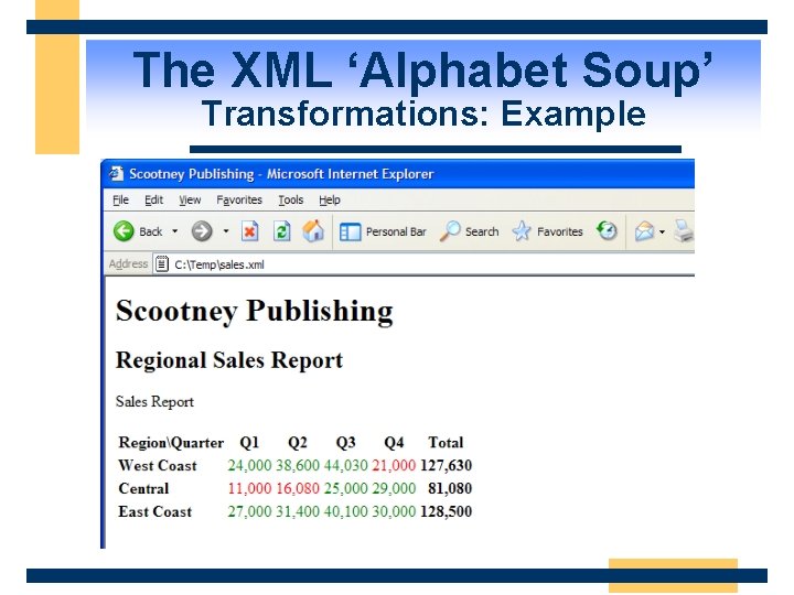 The XML ‘Alphabet Soup’ Transformations: Example 