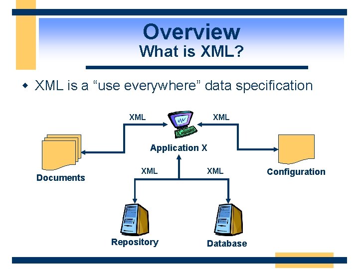 Overview What is XML? w XML is a “use everywhere” data specification XML Application