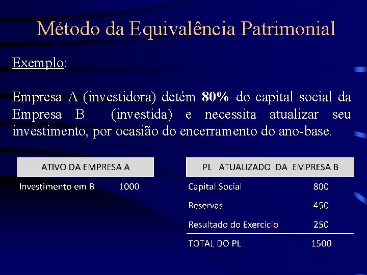 Método da Equivalência Patrimonial Exemplo: Empresa A (investidora) detém 80% do capital social da