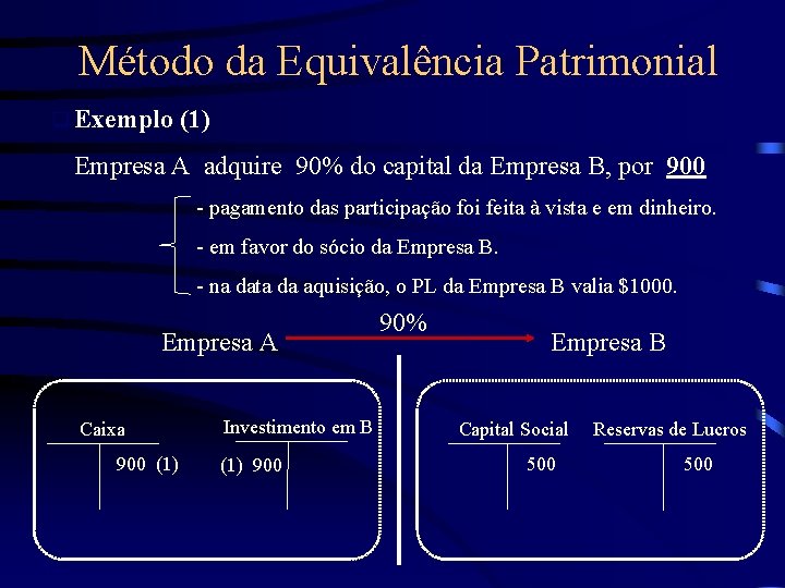 Método da Equivalência Patrimonial q Exemplo (1) Empresa A adquire 90% do capital da