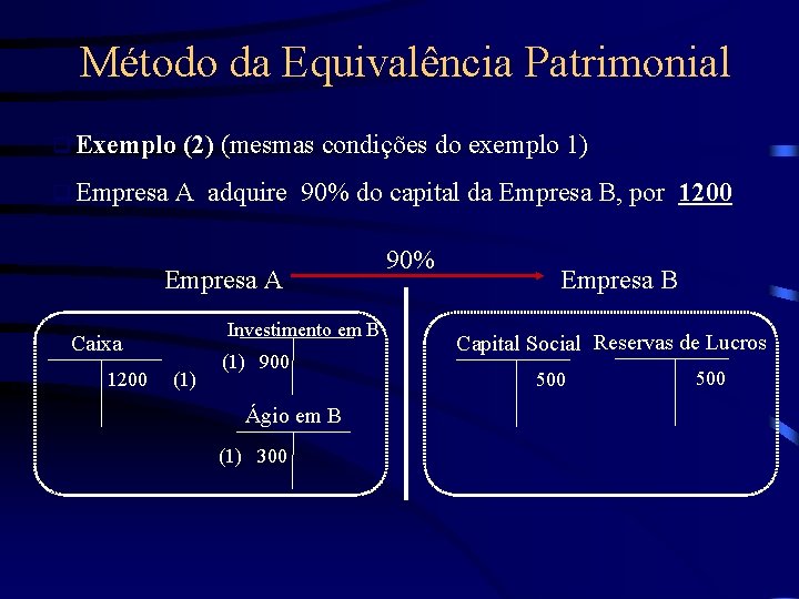 Método da Equivalência Patrimonial q Exemplo q Empresa (2) (mesmas condições do exemplo 1)