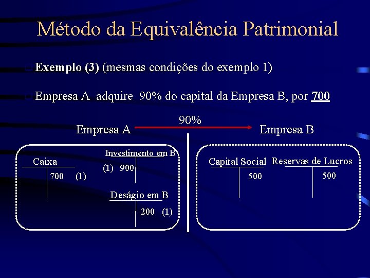 Método da Equivalência Patrimonial q Exemplo q Empresa (3) (mesmas condições do exemplo 1)