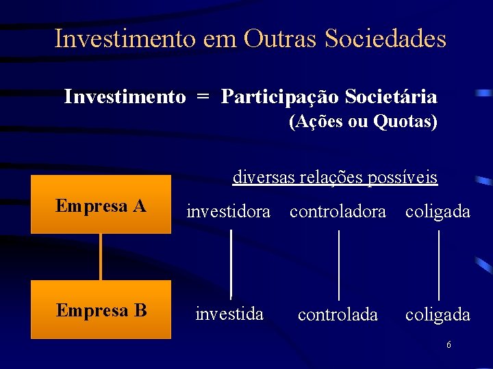 Investimento em Outras Sociedades Investimento = Participação Societária (Ações ou Quotas) diversas relações possíveis