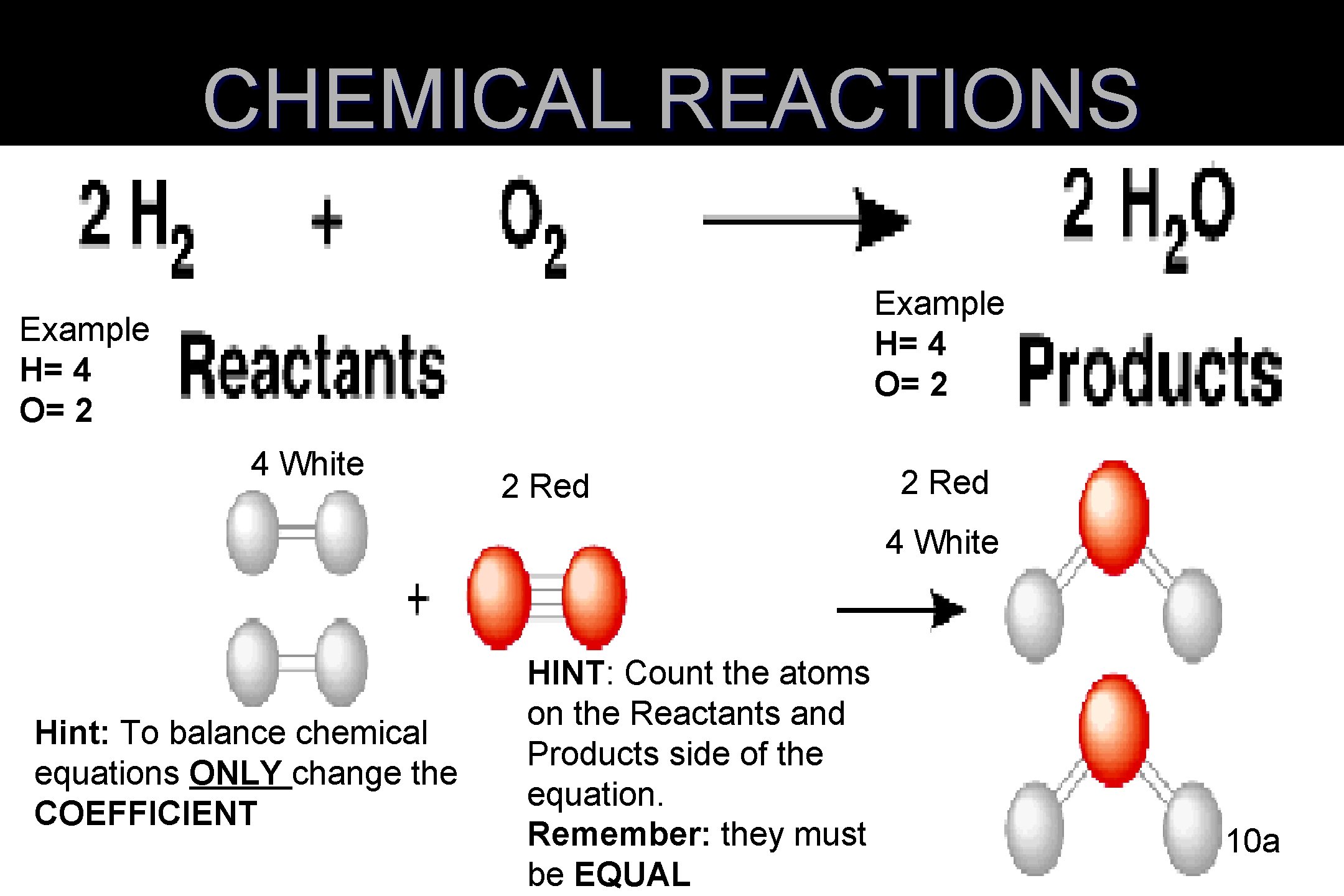 CHEMICAL REACTIONS Example H= 4 O= 2 4 White 2 Red 4 White Hint: