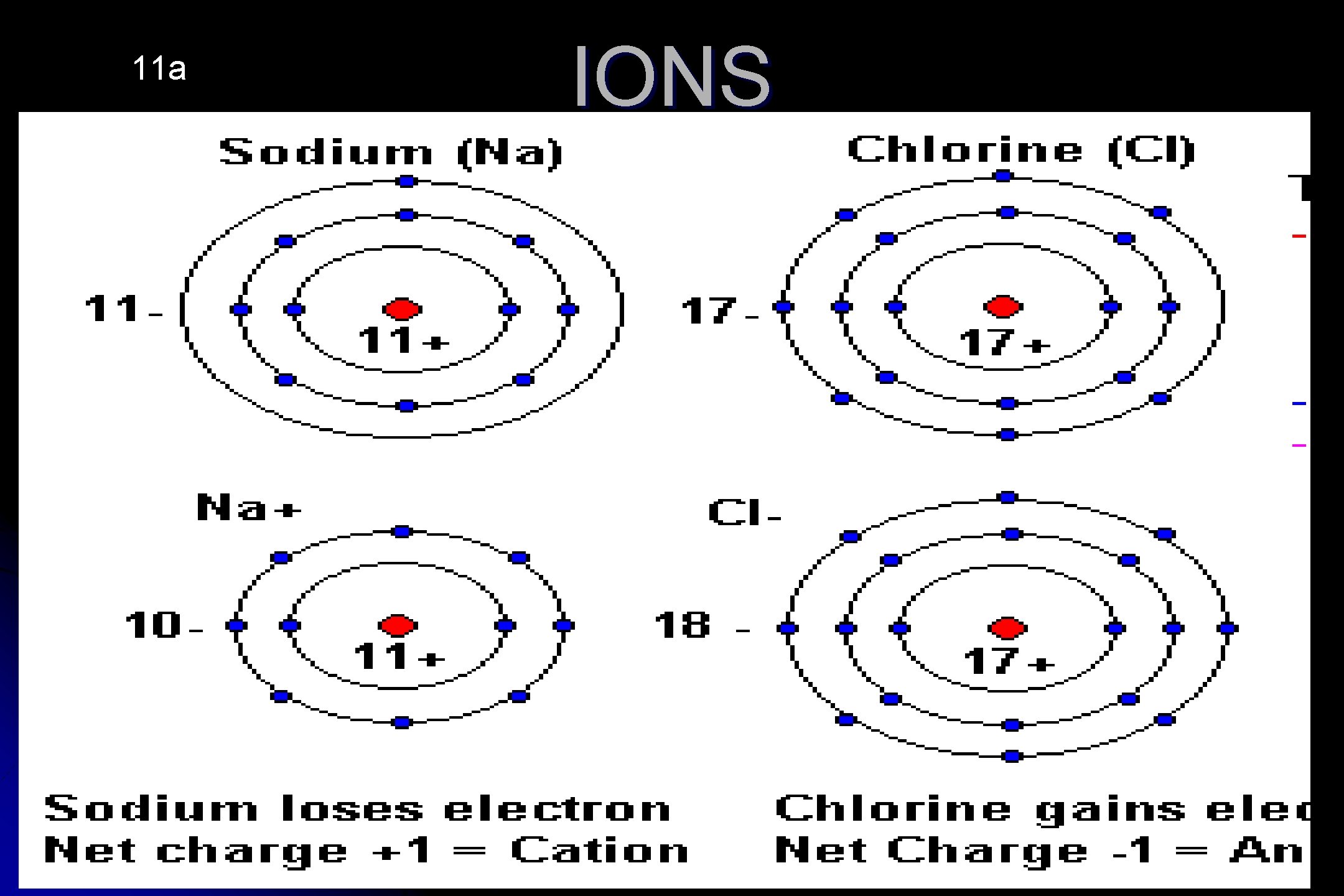 11 a IONS 