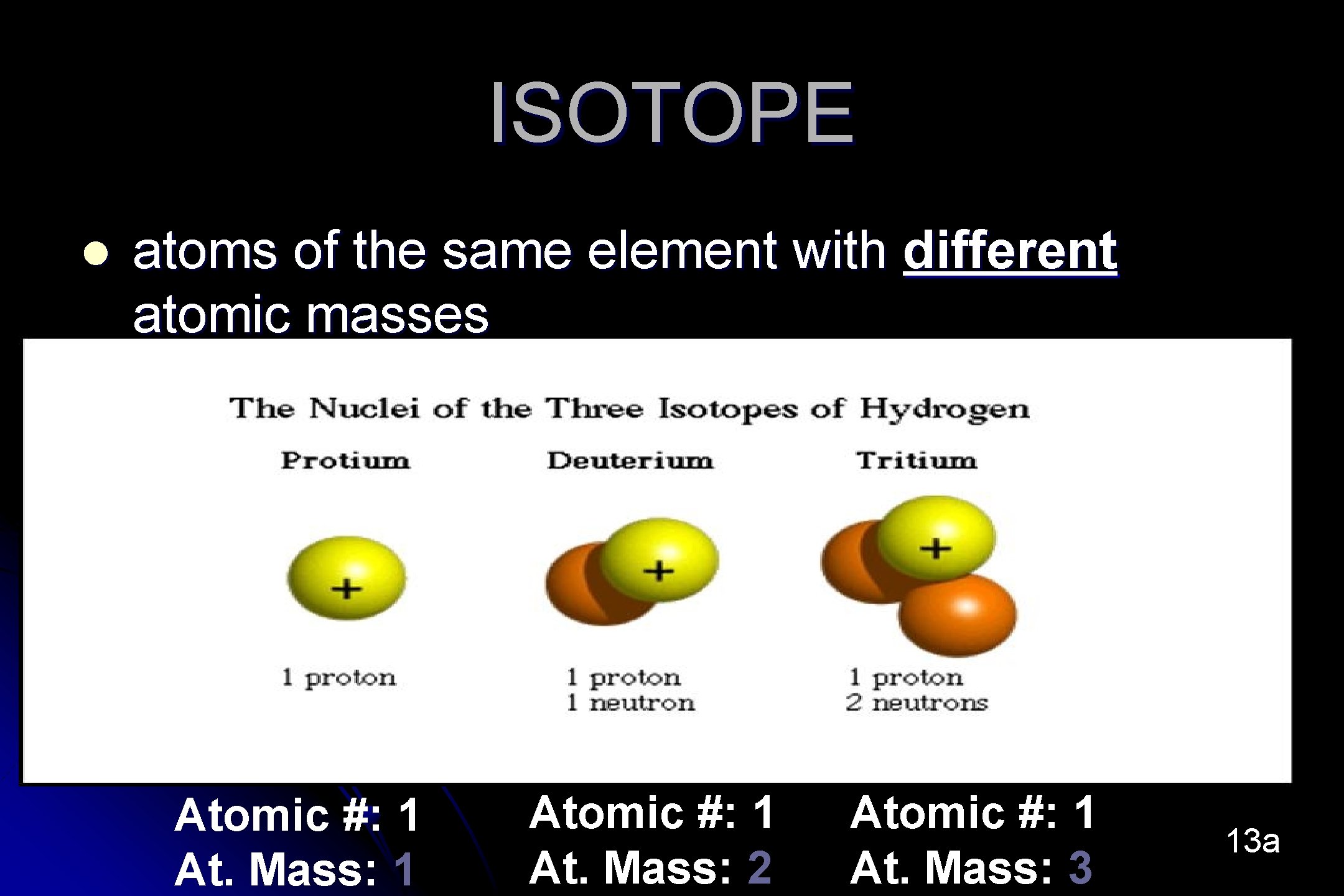 ISOTOPE l atoms of the same element with different atomic masses Atomic #: 1