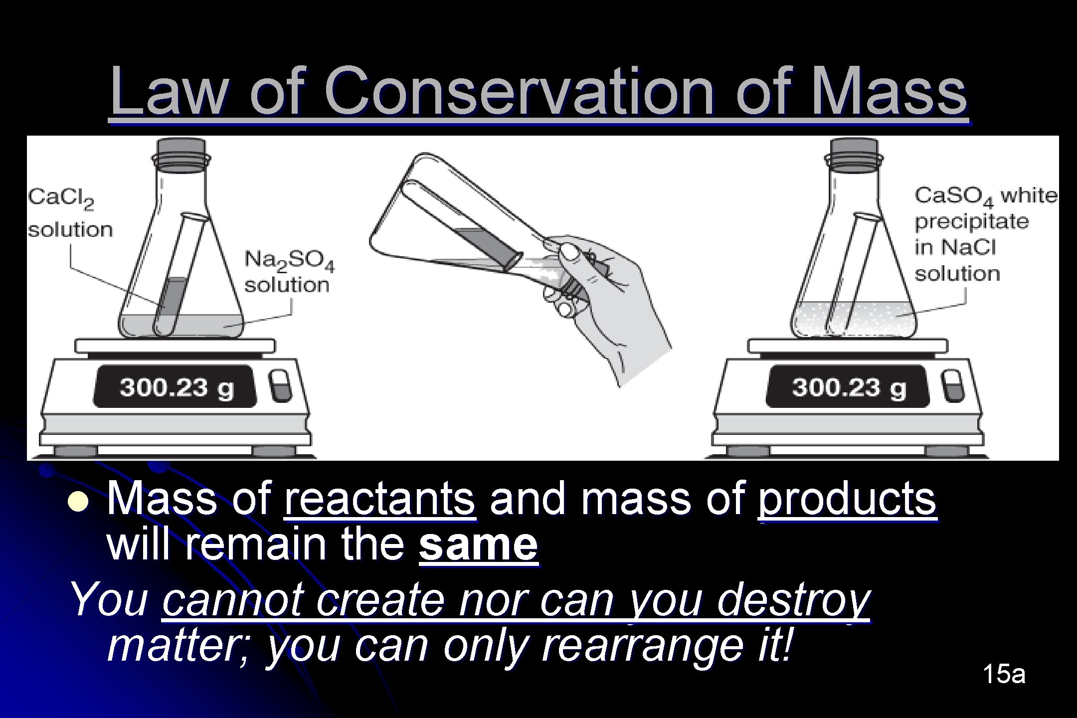 Law of Conservation of Mass of reactants and mass of products will remain the