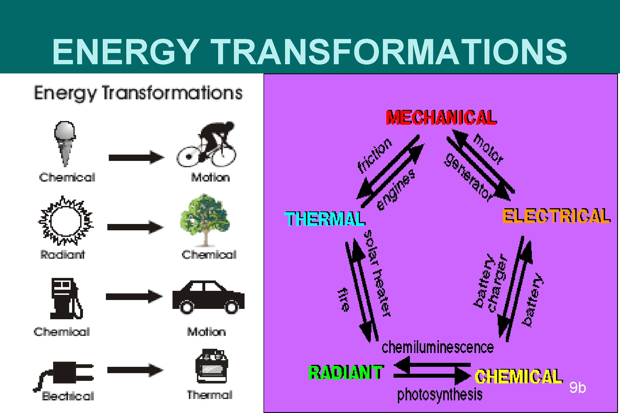 ENERGY TRANSFORMATIONS 9 b 