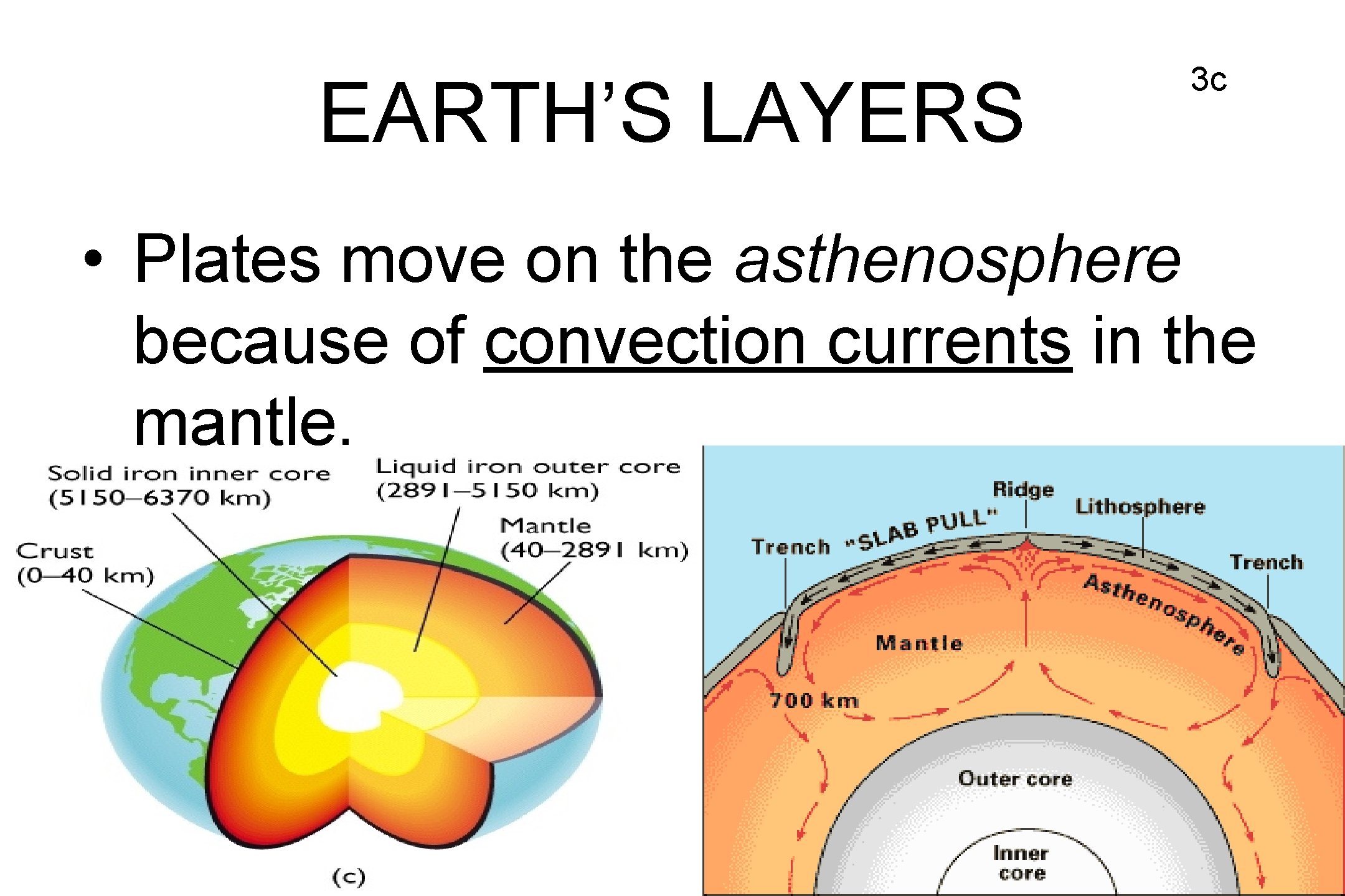 EARTH’S LAYERS 3 c • Plates move on the asthenosphere because of convection currents