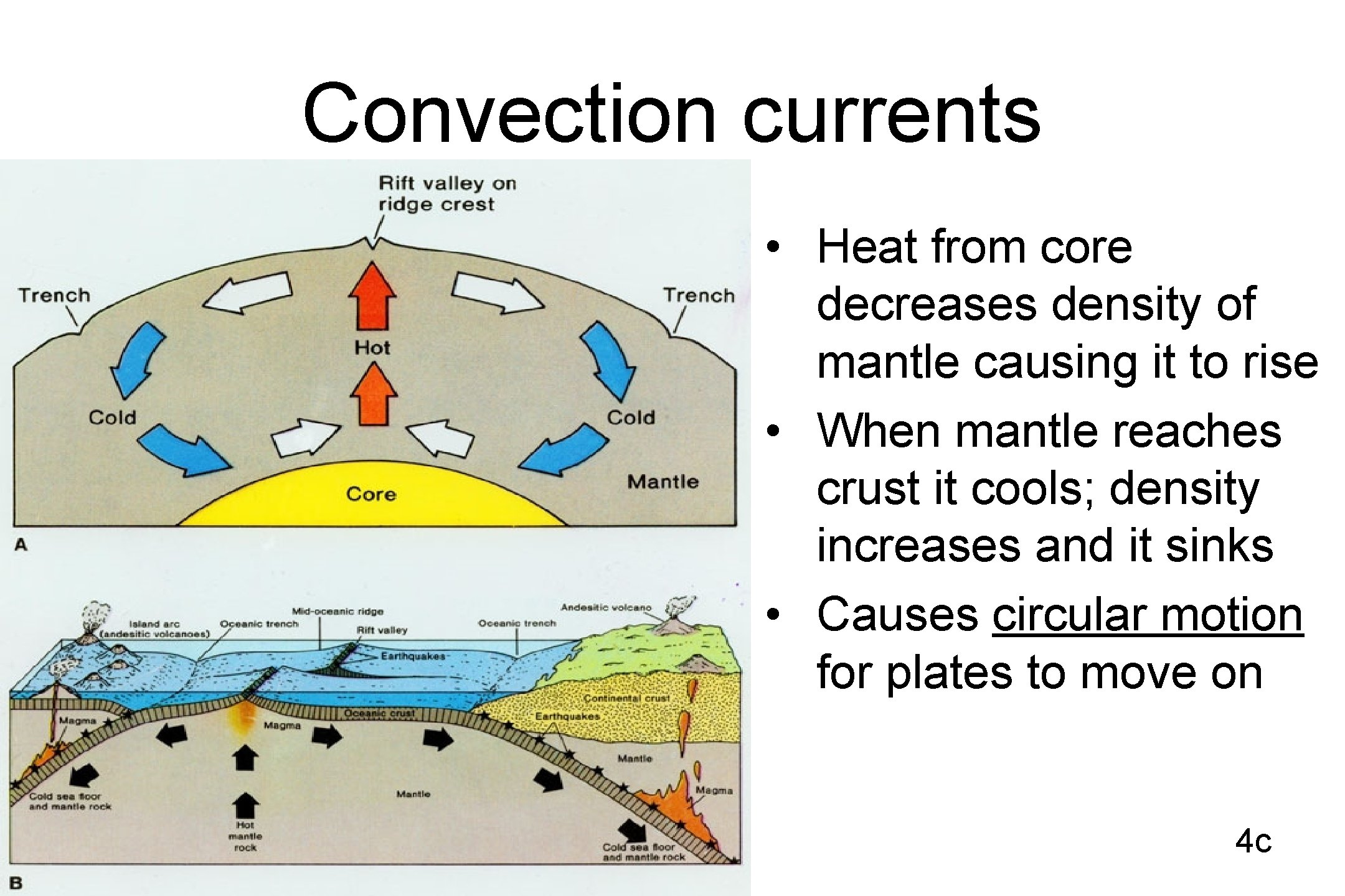 Convection currents • Heat from core decreases density of mantle causing it to rise