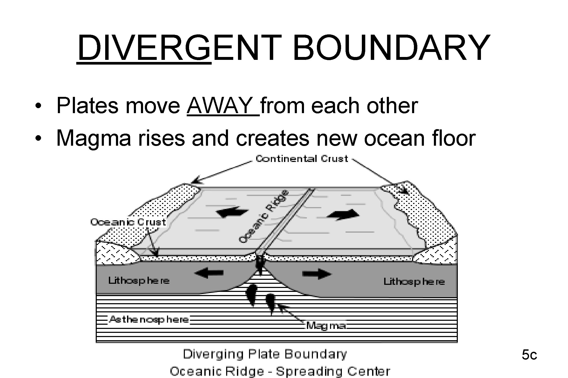 DIVERGENT BOUNDARY • Plates move AWAY from each other • Magma rises and creates