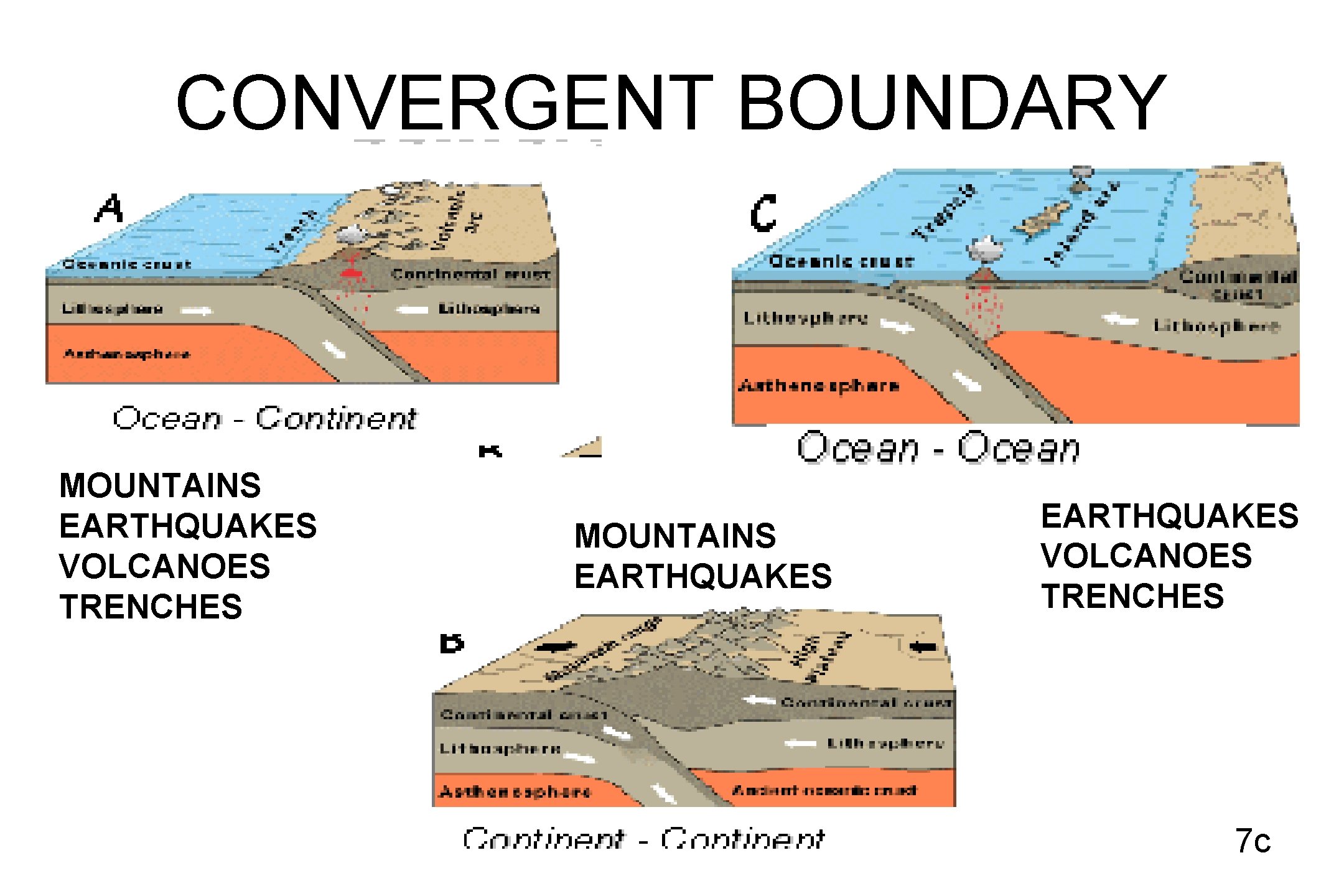 CONVERGENT BOUNDARY MOUNTAINS EARTHQUAKES VOLCANOES TRENCHES 7 c 