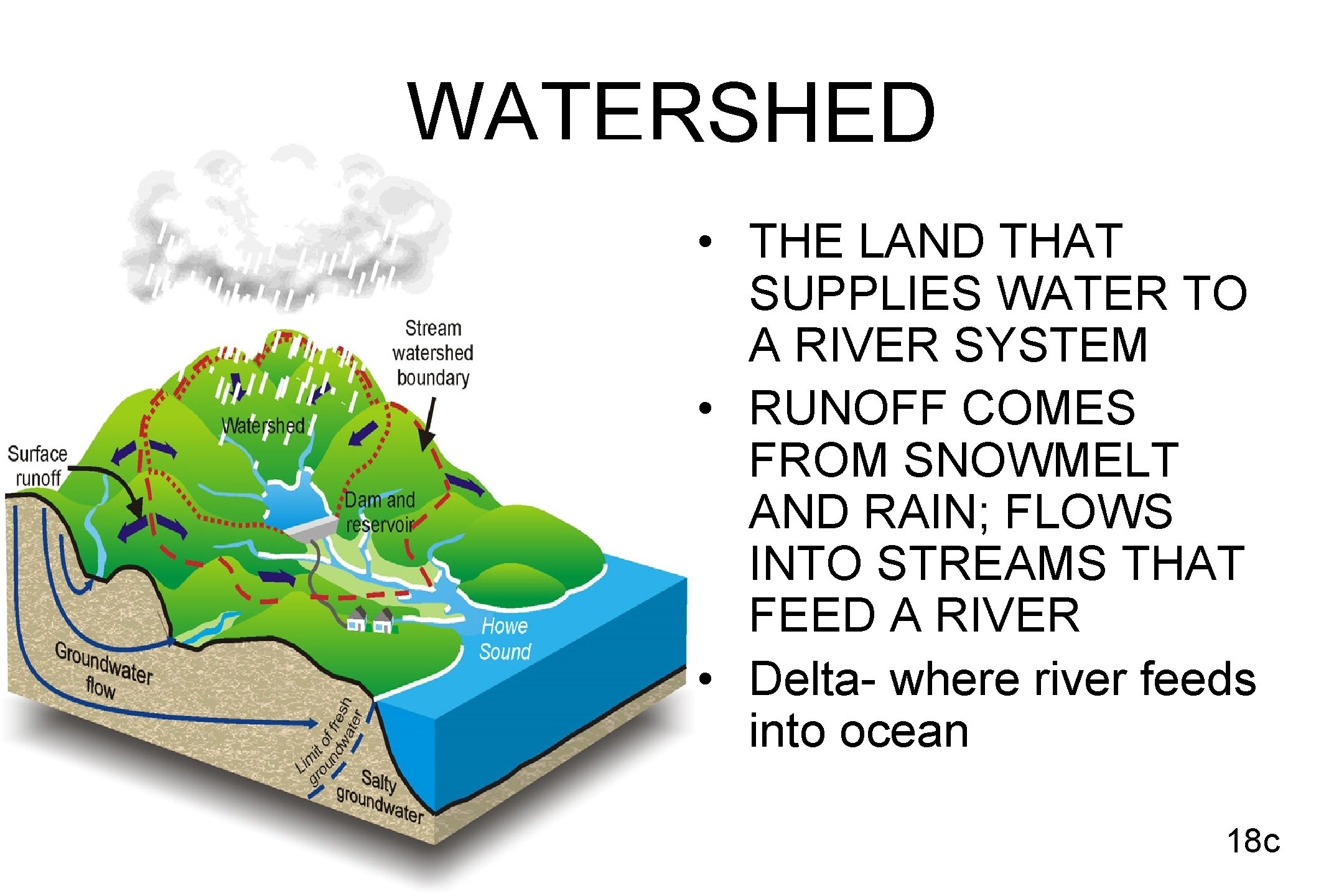 WATERSHED • THE LAND THAT SUPPLIES WATER TO A RIVER SYSTEM • RUNOFF COMES