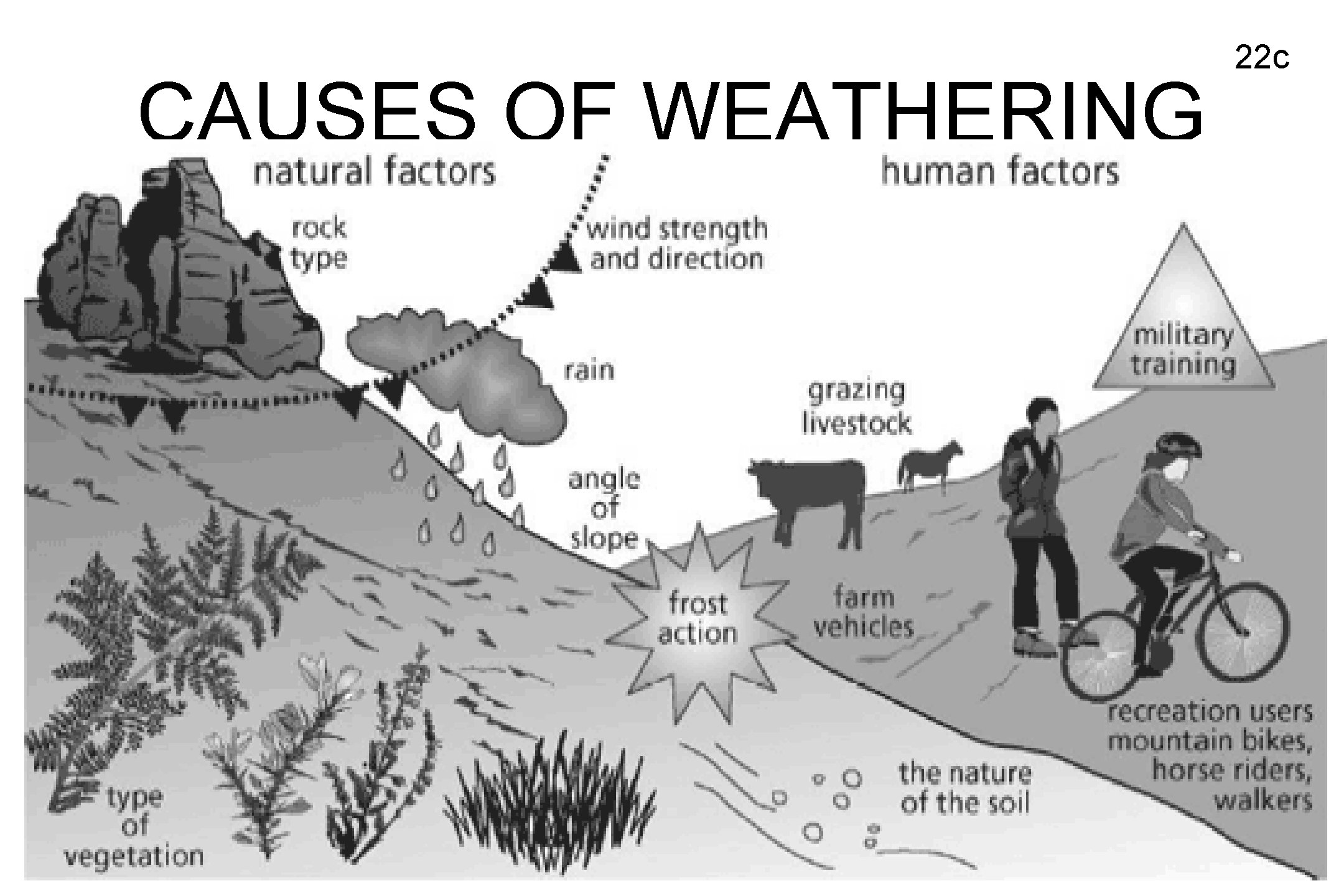 CAUSES OF WEATHERING 22 c 