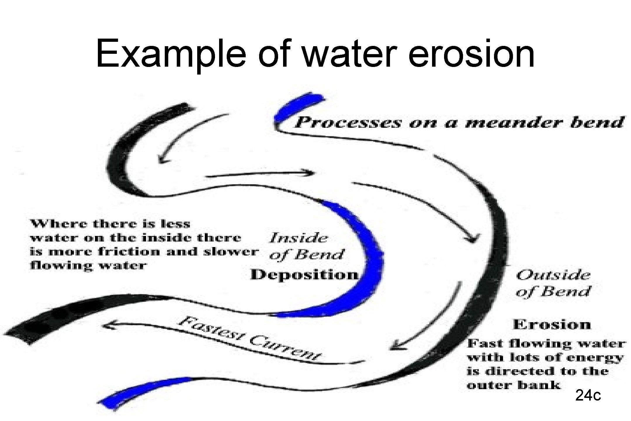 Example of water erosion 24 c 