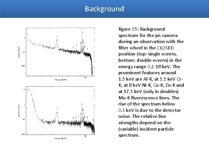 Background figure 35: Background spectrum for the pn camera during an observation with the