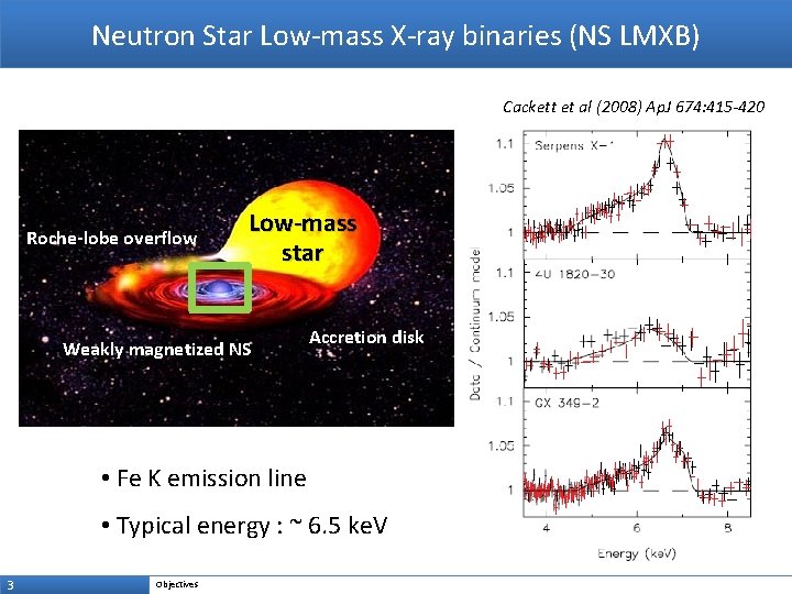 Neutron Star Low-mass X-ray binaries (NS LMXB) Cackett et al (2008) Ap. J 674: