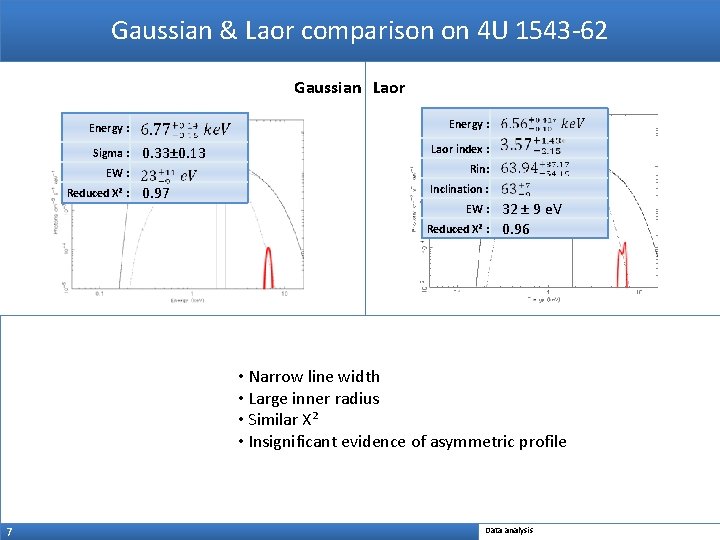 Gaussian & Laor comparison on 4 U 1543 -62 Gaussian Laor Energy : Sigma