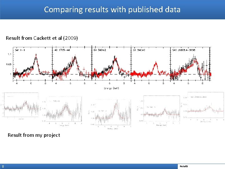 Comparing results with published data Result from Cackett et al (2009) Result from my