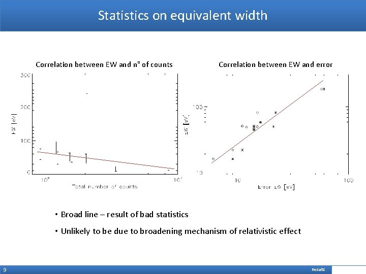 Statistics on equivalent width Correlation between EW and n° of counts Correlation between EW