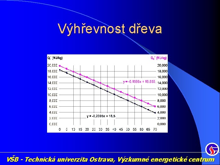 Výhřevnost dřeva VŠB - Technická univerzita Ostrava, Výzkumné energetické centrum 