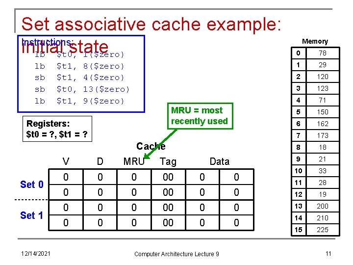 Set associative cache example: Instructions: initial state lb $t 0, 1($zero) lb sb sb