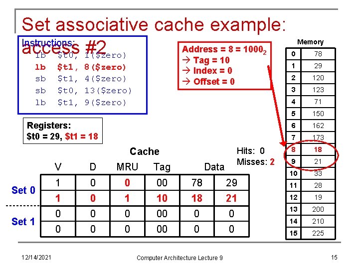 Set associative cache example: Instructions: Address = 8 = 1000 access #2 lb $t