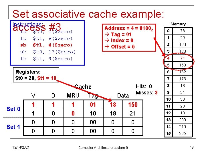 Set associative cache example: Instructions: Address = 4 = 0100 access #3 lb $t