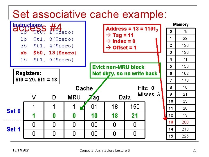 Set associative cache example: Instructions: Address = 13 = 1101 access #4 lb $t