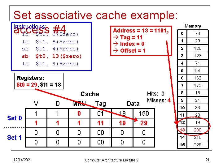 Set associative cache example: Instructions: Address = 13 = 1101 access #4 lb $t