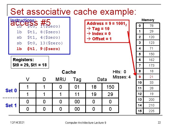 Set associative cache example: Instructions: Address = 9 = 1001 access #5 lb $t