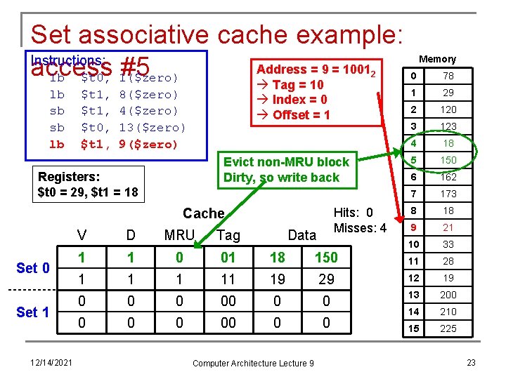 Set associative cache example: Instructions: Address = 9 = 1001 access #5 lb $t