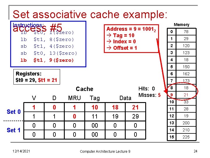 Set associative cache example: Instructions: Address = 9 = 1001 access #5 lb $t