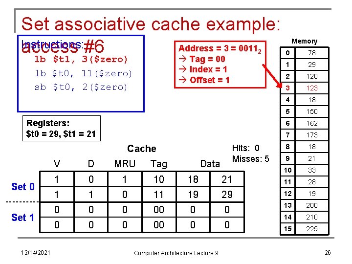 Set associative cache example: Instructions: Address = 3 = 0011 access #6 Tag =