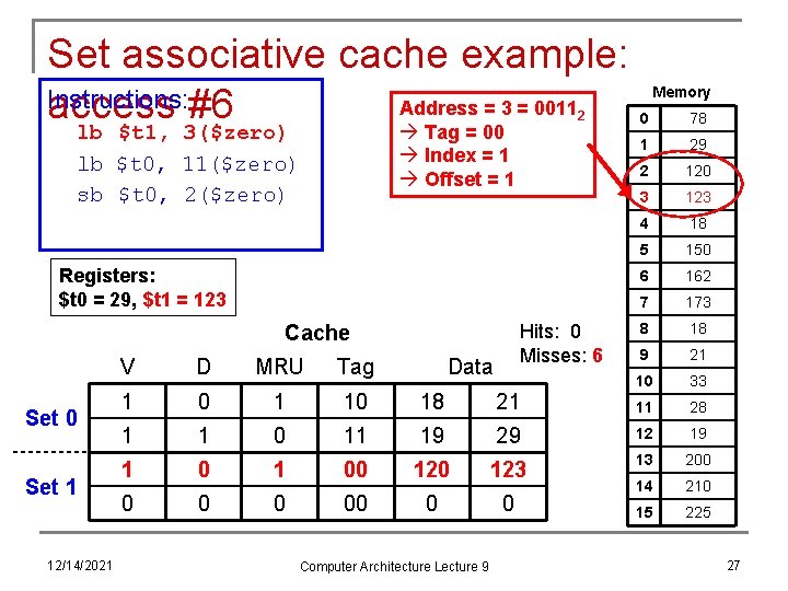 Set associative cache example: Instructions: Address = 3 = 0011 access #6 Tag =