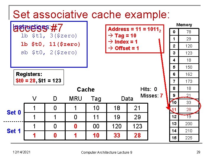 Set associative cache example: Instructions: Address = 11 = 1011 access #7 Tag =