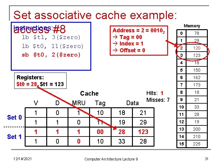 Set associative cache example: Instructions: Address = 2 = 0010 access #8 Tag =