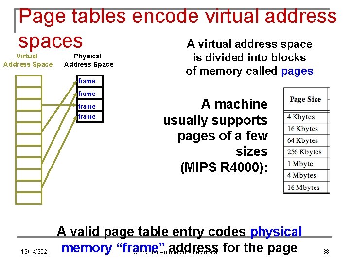 Page tables encode virtual address spaces A virtual address space Virtual Address Space Physical