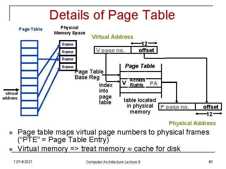 Details of Page Table Physical Memory Space Virtual Address 12 offset frame V page
