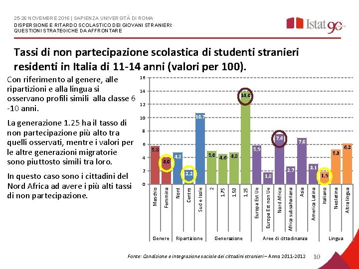 25 -26 NOVEMBRE 2016 | SAPIENZA UNIVERSITÀ DI ROMA DISPERSIONE E RITARDO SCOLASTICO DEI