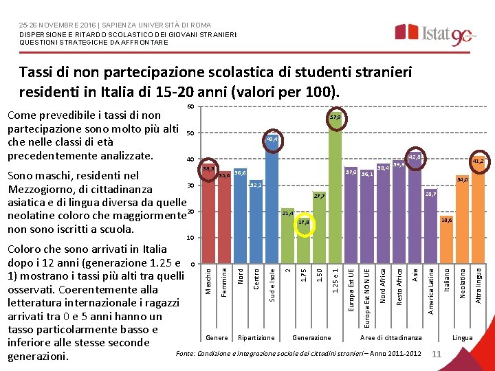 25 -26 NOVEMBRE 2016 | SAPIENZA UNIVERSITÀ DI ROMA DISPERSIONE E RITARDO SCOLASTICO DEI