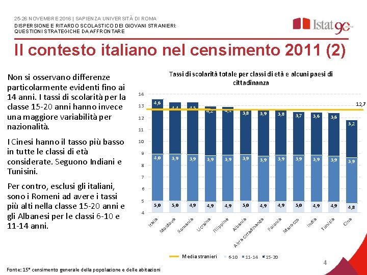 25 -26 NOVEMBRE 2016 | SAPIENZA UNIVERSITÀ DI ROMA DISPERSIONE E RITARDO SCOLASTICO DEI