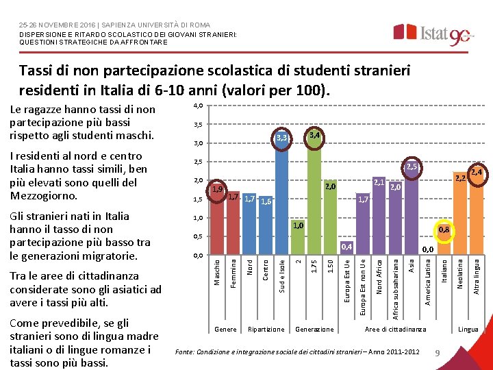 25 -26 NOVEMBRE 2016 | SAPIENZA UNIVERSITÀ DI ROMA DISPERSIONE E RITARDO SCOLASTICO DEI